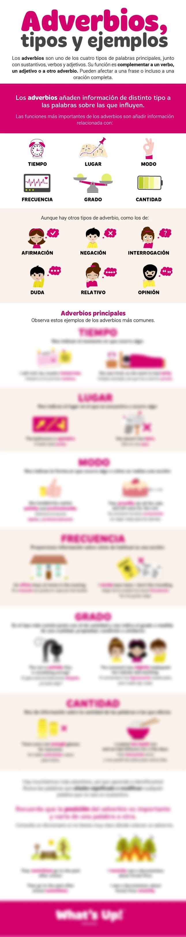Infografía Adverbios WU JPG