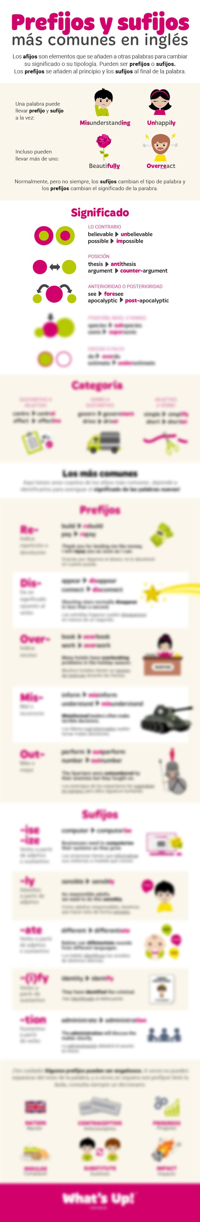 Infografía Prefijos y Sufijos en inglés WU (2)