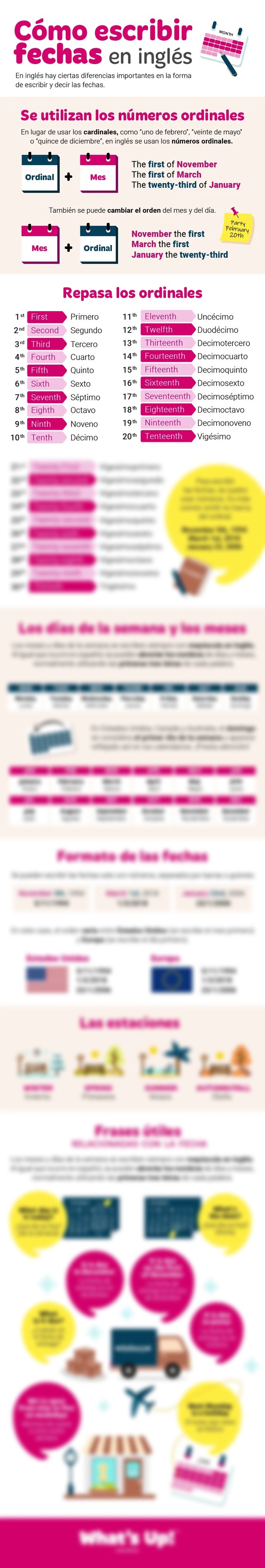 Infografía fechas en inglés WU JPG