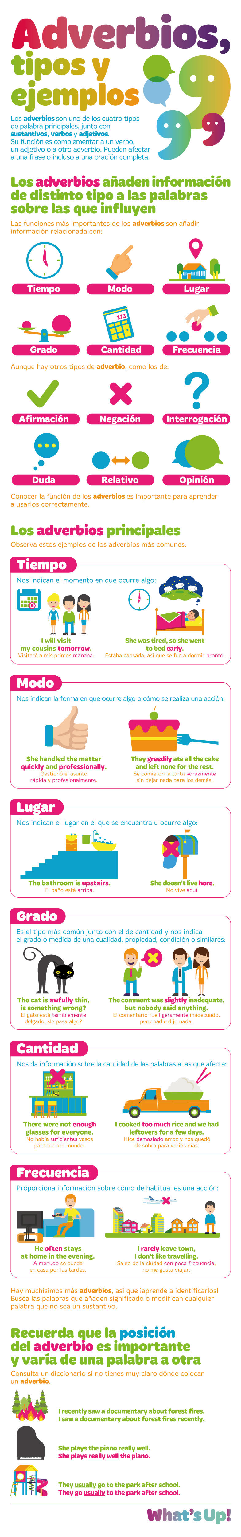What’s Up! World | Infographics for you