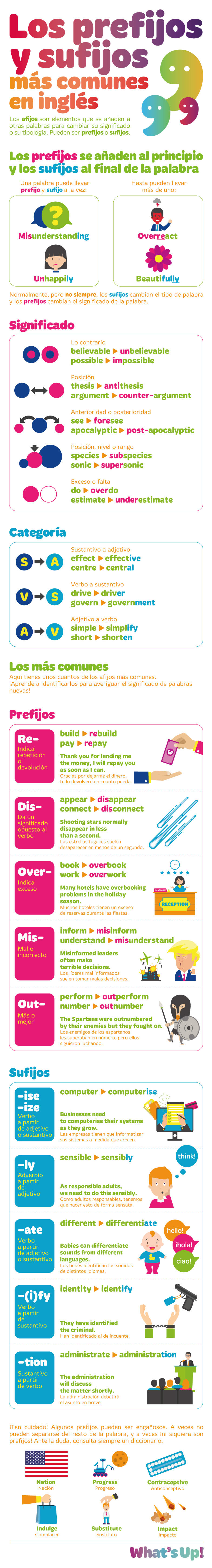 What’s Up! World | Infographics for you
