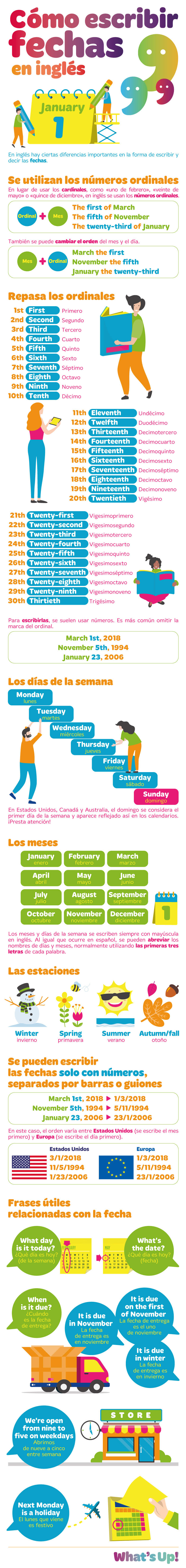 Infografia Fechas En Ingles